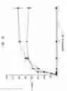 Fig. 04 - Immunostimulatory nucleic acid molecules