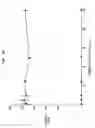 Fig. 08 - Immunostimulatory nucleic acid molecules