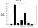 Fig. 09 - Immunostimulatory nucleic acid molecules
