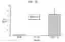 Fig. 20 - Immunostimulatory nucleic acid molecules