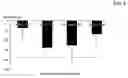 Fig. 04 - Lipase inhibiting composition