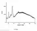 Fig. 04 - Polymorphous forms of rifaximin, processes for their production and use thereof in medicinal preparations