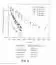 Fig. 07 - Anti-picornaviral compounds