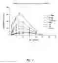 Fig. 02 - Compositions and methods for treating or preventing diseases of body passageways