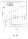 Fig. 15 - Compositions and methods for treating or preventing diseases of body passageways