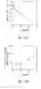 Fig. 20 - Compositions and methods for treating or preventing diseases of body passageways