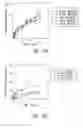 Fig. 22 - Compositions and methods for treating or preventing diseases of body passageways