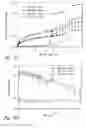 Fig. 34 - Compositions and methods for treating or preventing diseases of body passageways