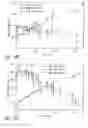 Fig. 35 - Compositions and methods for treating or preventing diseases of body passageways