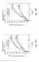Fig. 52 - Compositions and methods for treating or preventing diseases of body passageways