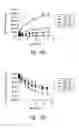 Fig. 91 - Compositions and methods for treating or preventing diseases of body passageways