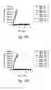 Fig. 92 - Compositions and methods for treating or preventing diseases of body passageways