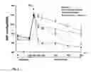 Fig. 02 - Lisinopril/lercanidipine combination therapy