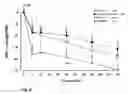 Fig. 06 - Lisinopril/lercanidipine combination therapy