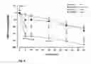 Fig. 07 - Lisinopril/lercanidipine combination therapy
