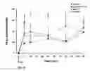 Fig. 09 - Lisinopril/lercanidipine combination therapy