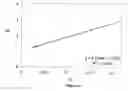 Fig. 08 - Coumarin compounds as microtubule stabilizing agents and therapeutic uses thereof