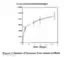 Fig. 03 - Coating for medical devices