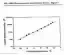 Fig. 03 - Process for making encapsulant for opto-electronic devices