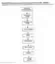 Fig. 04 - Process for making encapsulant for opto-electronic devices