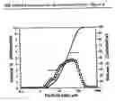 Fig. 05 - Process for making encapsulant for opto-electronic devices