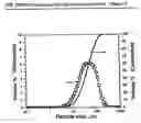 Fig. 06 - Process for making encapsulant for opto-electronic devices