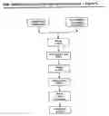 Fig. 07 - Process for making encapsulant for opto-electronic devices