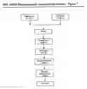 Fig. 08 - Process for making encapsulant for opto-electronic devices