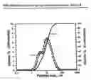 Fig. 09 - Process for making encapsulant for opto-electronic devices