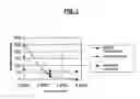 Fig. 02 - Process for trapping residual monomer with an epoxide functional group in a thermoplastic composition
