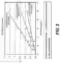 Fig. 03 - Method for producing enhanced solid state