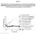 Fig. 04 - Conjugates of membrane translocating agents and pharmaceutically active agents
