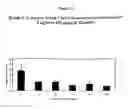 Fig. 06 - Conjugates of membrane translocating agents and pharmaceutically active agents