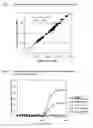 Fig. 06 - Composition for assaying glycoprotein