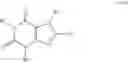 Fig. 24 - Aadenosine receptor antagonists