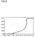 Fig. 03 - Long-term operation of a heterogeneously catalyzed gas phase partial oxidation of propene to acrylic acid