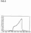 Fig. 04 - Long-term operation of a heterogeneously catalyzed gas phase partial oxidation of propene to acrylic acid