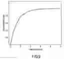Fig. 08 - Implantable hearing aid transducer interface