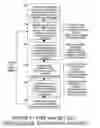 Fig. 07 - Medical image management system