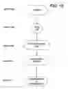 Fig. 20 - System process for analyzing the medical condition of a user