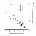 Fig. 05 - Method and apparatus for diagnosis of a mood disorder or predisposition therefor