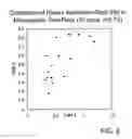 Fig. 07 - Method and apparatus for diagnosis of a mood disorder or predisposition therefor