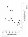 Fig. 08 - Method and apparatus for diagnosis of a mood disorder or predisposition therefor