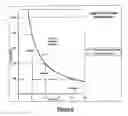 Fig. 09 - Method and apparatus for measurement of evoked neural response