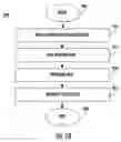 Fig. 12 - Devices and systems for separating and preparing skin
