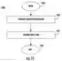 Fig. 13 - Devices and systems for separating and preparing skin
