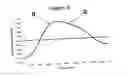 Fig. 03 - Method and apparatus for improving success rate of blood yield from a fingerstick