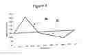 Fig. 04 - Method and apparatus for improving success rate of blood yield from a fingerstick