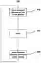 Fig. 01 - Linear stimulation of the heart for improved hemodynamic benefit