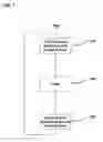 Fig. 08 - Linear stimulation of the heart for improved hemodynamic benefit